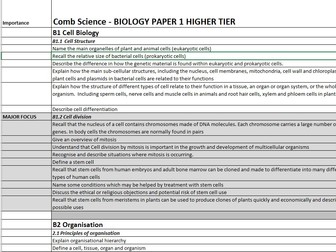 AQA GCSE Combined Science - Biology HT and FT Spec checklist for 2022 exams