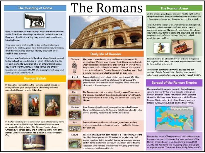 History- The Romans Overview/ Knowledge Organiser KS2 | Teaching Resources