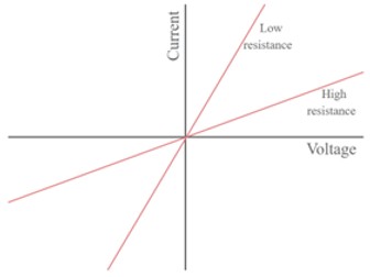 AQA A-level Physics 3.5.1 Electricity