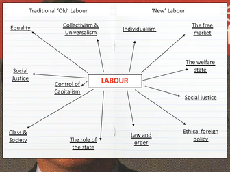 Edexcel A Level UK Politics Lessons 28-31 (The Labour Party)
