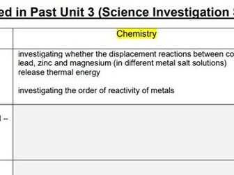 Unit 3 (Sci Investigation Skills) Exam Topic Overview