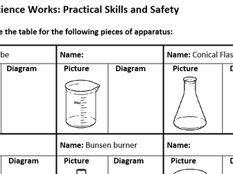 Practical skills and saftey