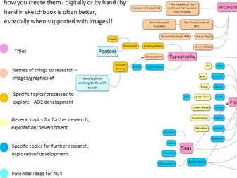 Space Mindmap