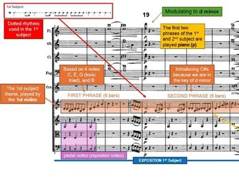 GCSE AQA Music Beethoven Set Work Score Analysis