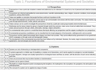 IB ESS Checklists 2026 Syllabus