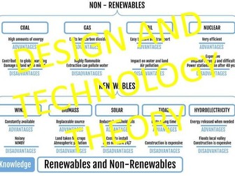 GCSE Retrieval Practice Design Technology D&T Knowledge Organiser Theory - Renewable Energies