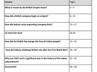 The British Empire - A Case Study of India