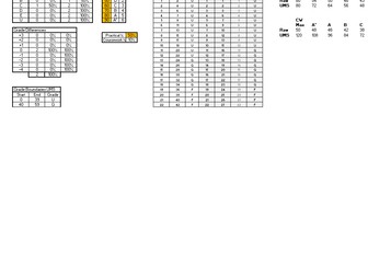 Edexcel GCSE PE Grade Predictor and tracker with new 2016 UMS/RAW data