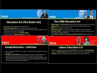 AQA A level Sociology Education Policy Overview (Paper 1)