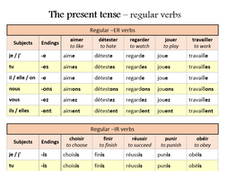The present tense | Teaching Resources