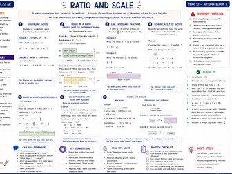 Knowledge organiser Whiterose maths version 3 Year 10 Higher