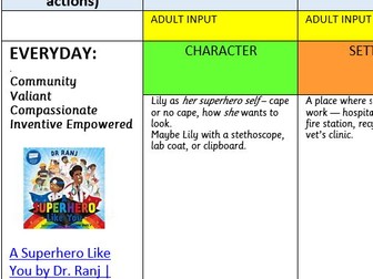 English Planning Focus Text A Superhero Like You by Dr Ranj Singh