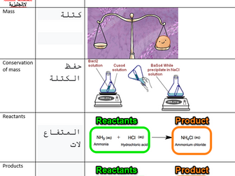 AQA Chemistry Quantitate Chemistry Keyword Arabic