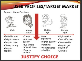 Target Market/User Profiles