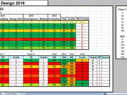 AQA AS and A Level Assessment tracker with predictions 2019 onwards
