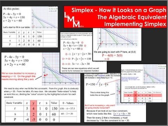 The Simplex Algorithm Explained - Decision 1 Full Lesson