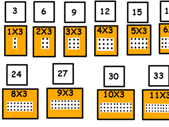 3 Times Table Teaching Flipchart and Powerpoint