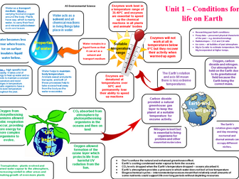 Knowledge organiser for AS Environmental science topic 1 conditions for life on Earth