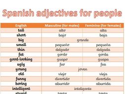 Spanish adjectives for people | Teaching Resources