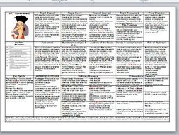 AQA History: 1C Knowledge Organisers for Early Tudors