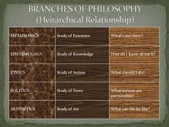 Branches of Philosophy