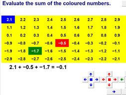 Place Value Charts Calculations | Teaching Resources