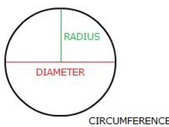 AS Mathematics -  Circle Geometry