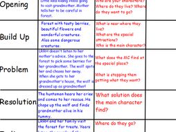 Boxing up Little Red Riding Hood Planning