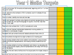 YEAR 1 MATHS OBJECTIVES | Teaching Resources