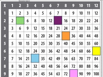 Multiplication problem solving lesson