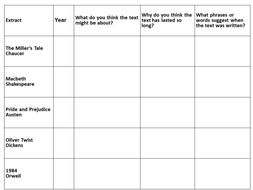 KS3/4 Comparison of Pre 20th Century Texts