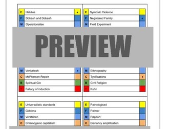 AQA Alevel Sociology Articulate Revision Game