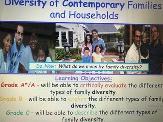 AS Sociology Family - Family Diversity