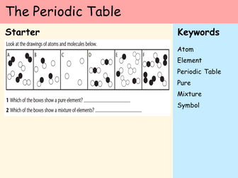 KS3 Atoms - Lesson Set (7 Lessons!) | Teaching Resources