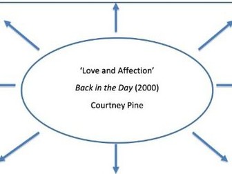 Edexcel A Level Music - Courtney Pine 'Love & Affection' Element Map