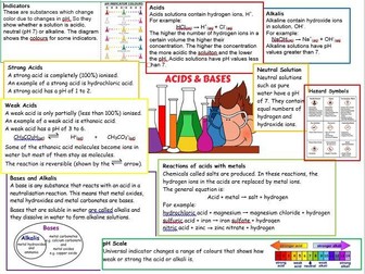 GCSE Acids and Bases Reasearch