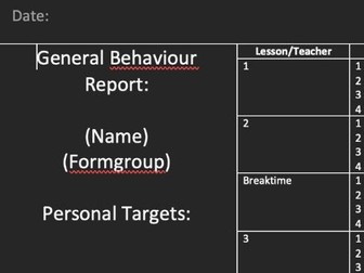 Behaviour Report