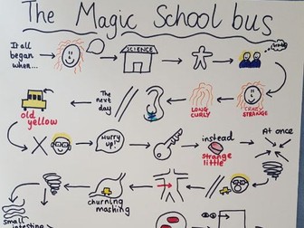 Story Map Magic School Bus Inside the Human Body