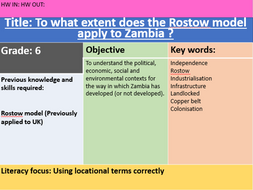 Dynamic development zambia case study image
