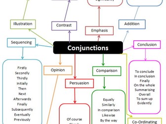 Conjunctions resource