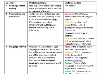 AQA Language paper 2 crib sheet
