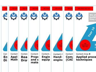 NCFE Engineering - THE FULL Monty - CA1-9 PowerPoints and Student Workbooks Bundle