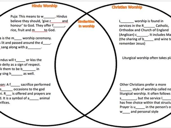 Compare Buddhism And Christianity Chart