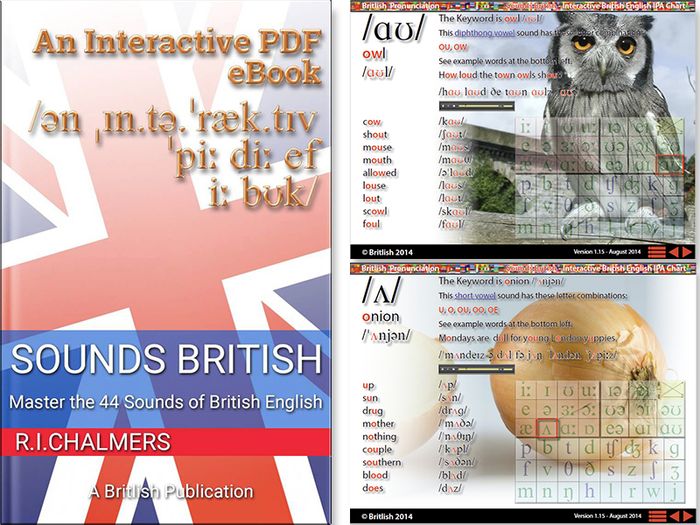 Interactive Ipa Chart English