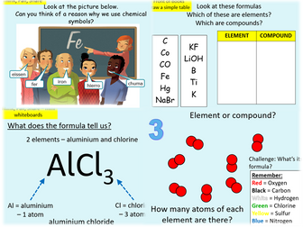 Chemical Formulas and Counting Atoms