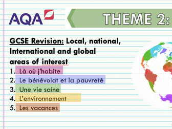GCSE French Revision Theme 2 (AQA)