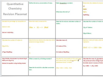 AQA 9-1 Chemistry - Quantitative Chemistry Revision Placemat