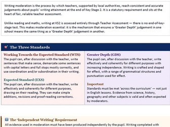 Year 6 Writing Moderation: A Practical Teacher Guide