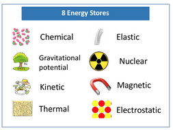 Energy stores and transfers lesson | Teaching Resources