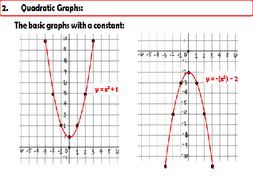 GCSE: Non-Linear Graphs